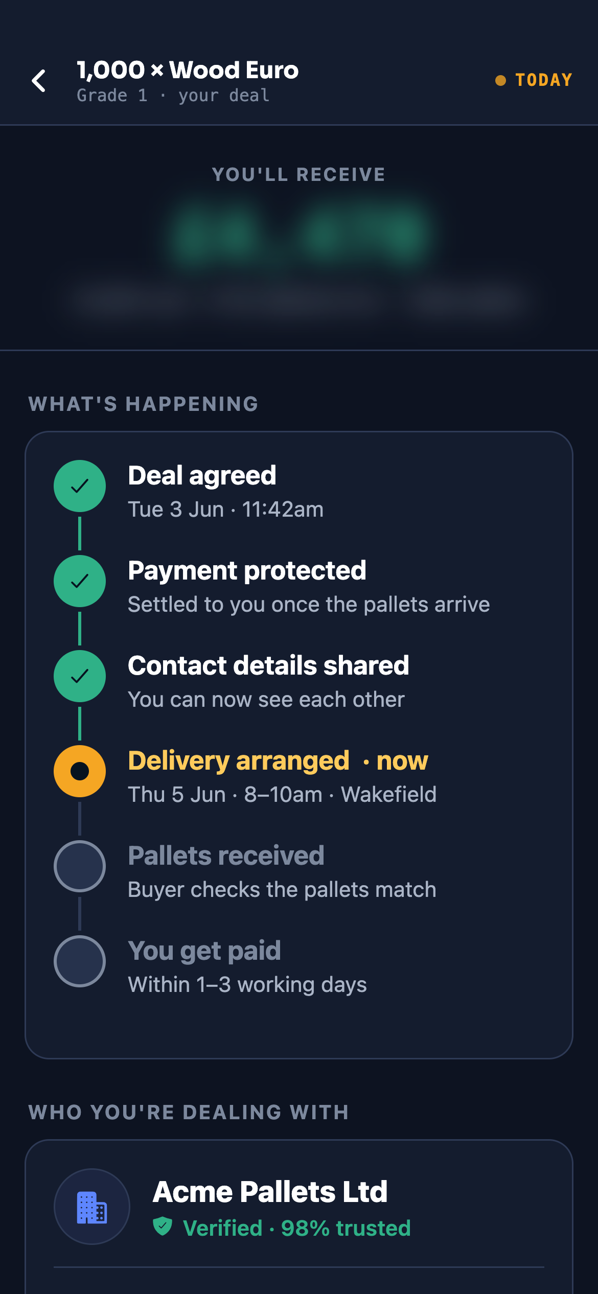 TPX app: deal progress timeline — payment protected, delivery arranged, then you get paid